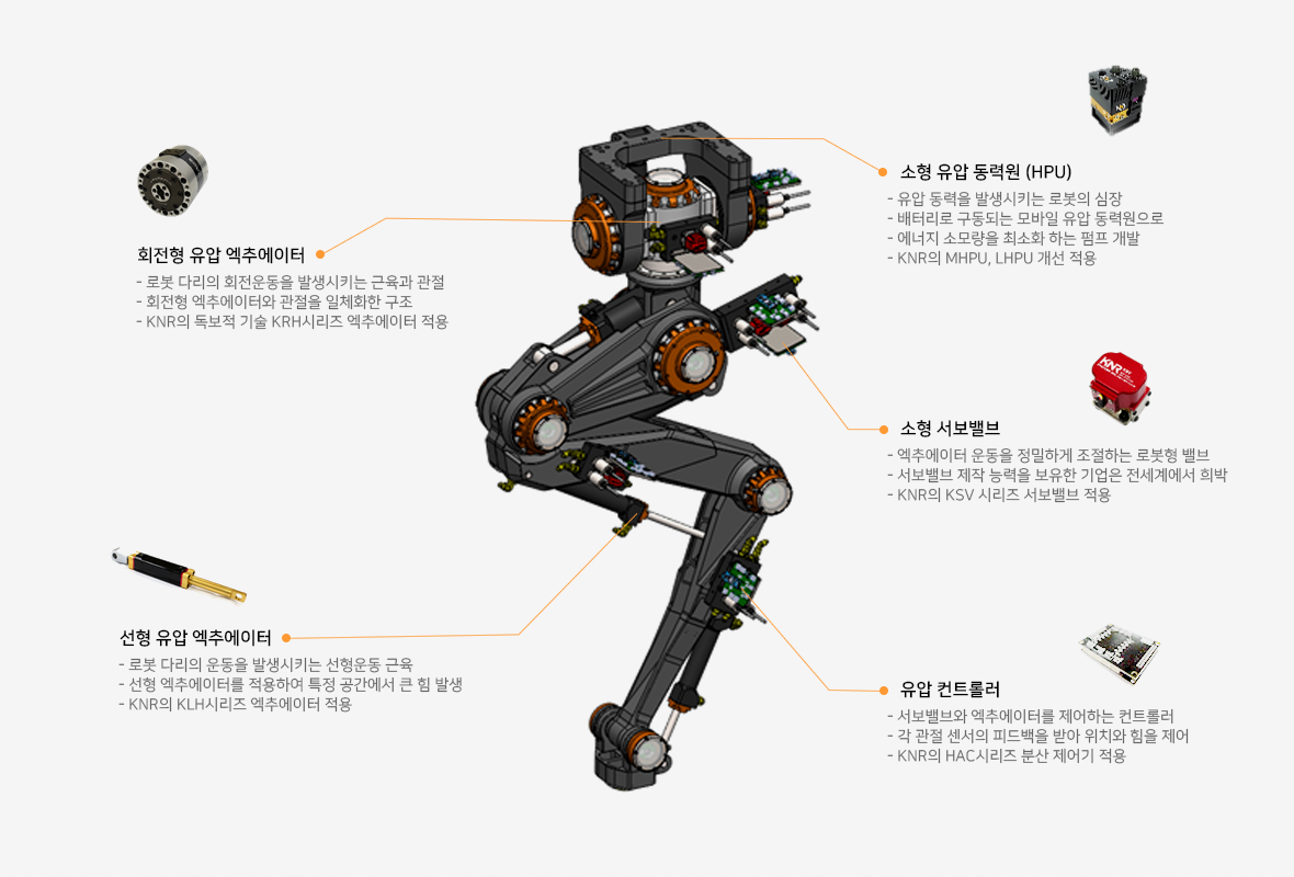 탑승형 유압로봇